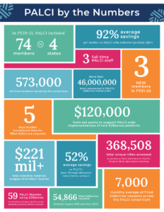 2022 Annual Report Infographic